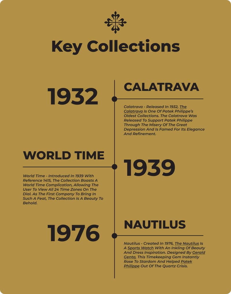 Patek Philippe Key Collections Timeline Image